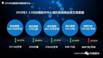 2018年度南陽房地產開發企業銷售十強揭曉